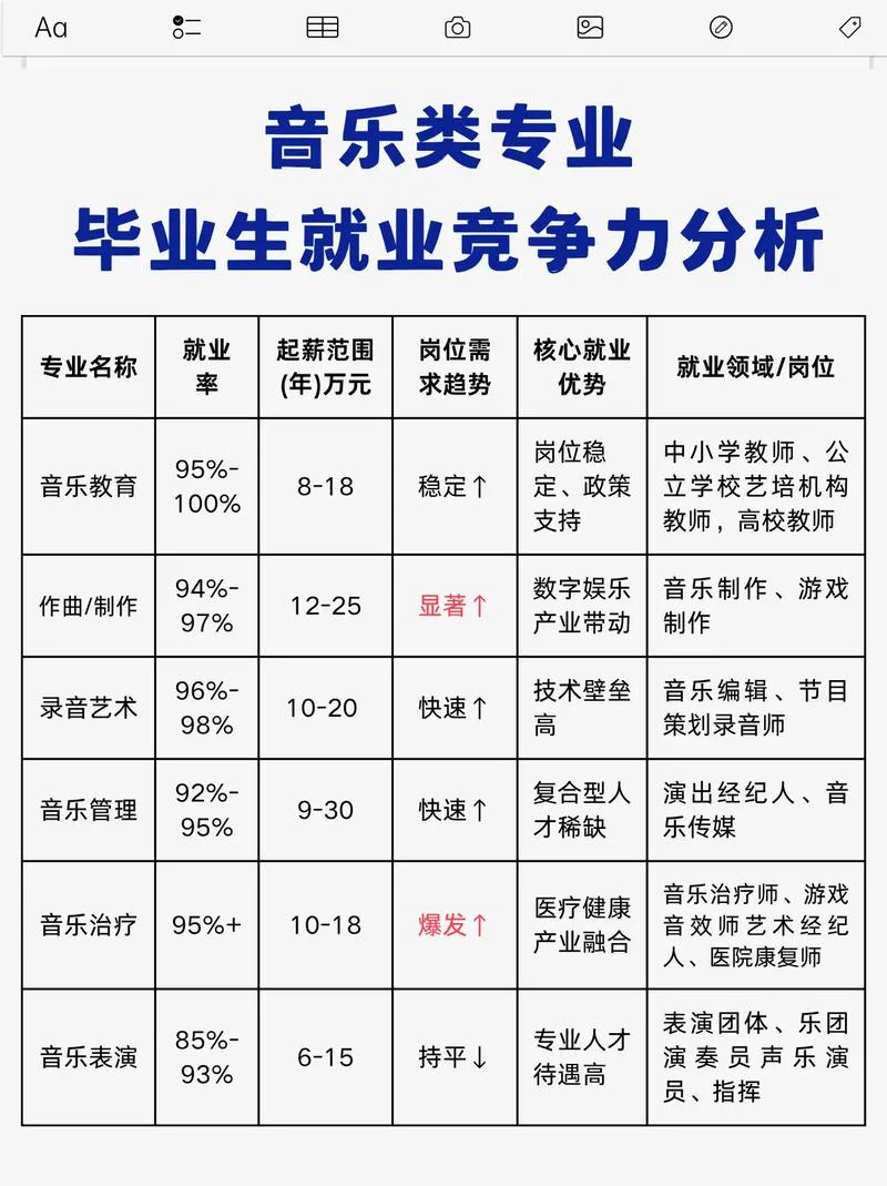 音乐艺考专业有哪些_1