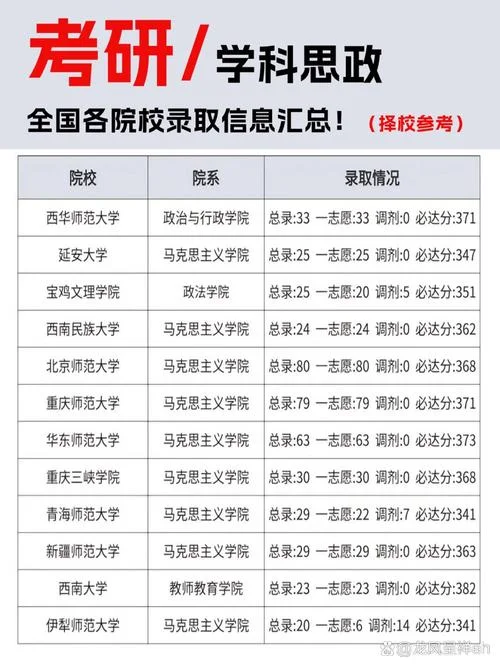 考研院校查询-考研院校信息查询