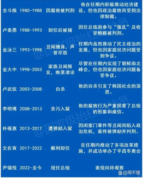 韩国政党发展历史_2