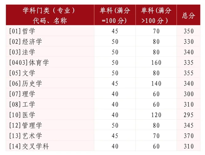 山东大学考研复试时间-山大考研复试时间