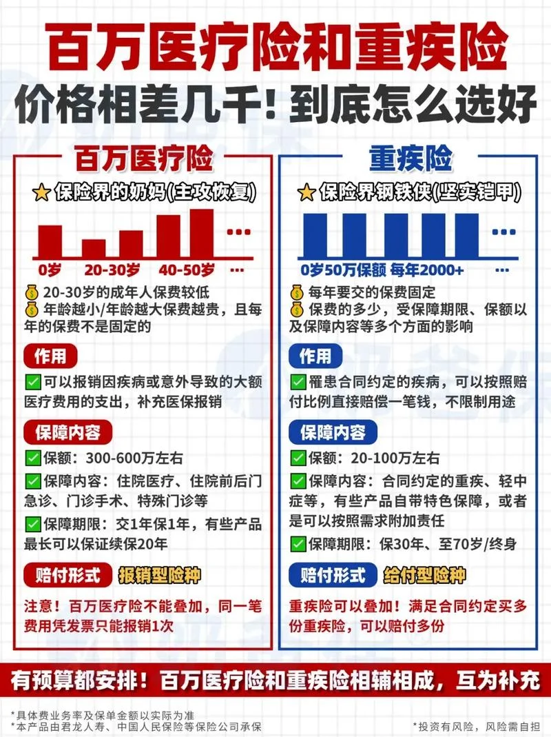 什么是住院医疗保险_1