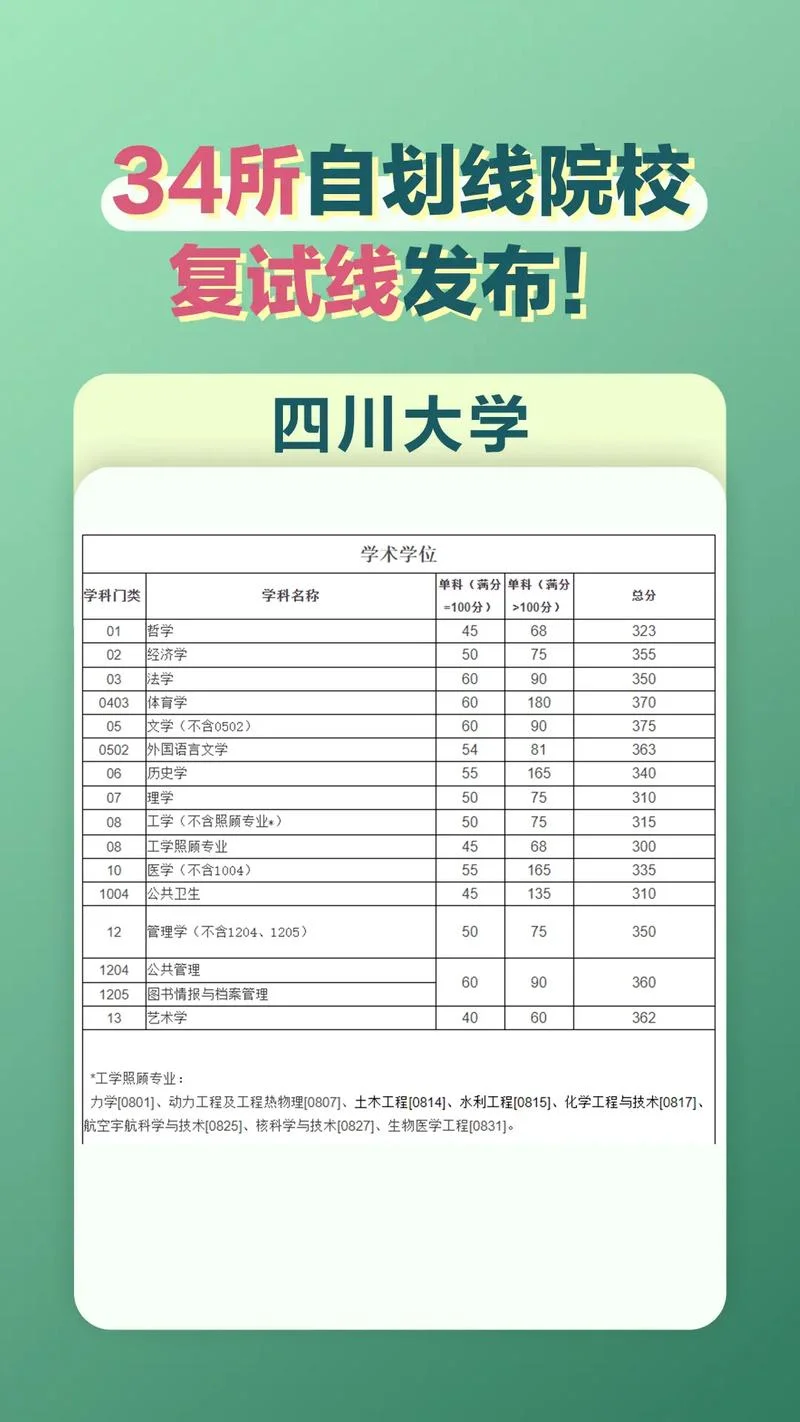 四川大学中公考研网_2