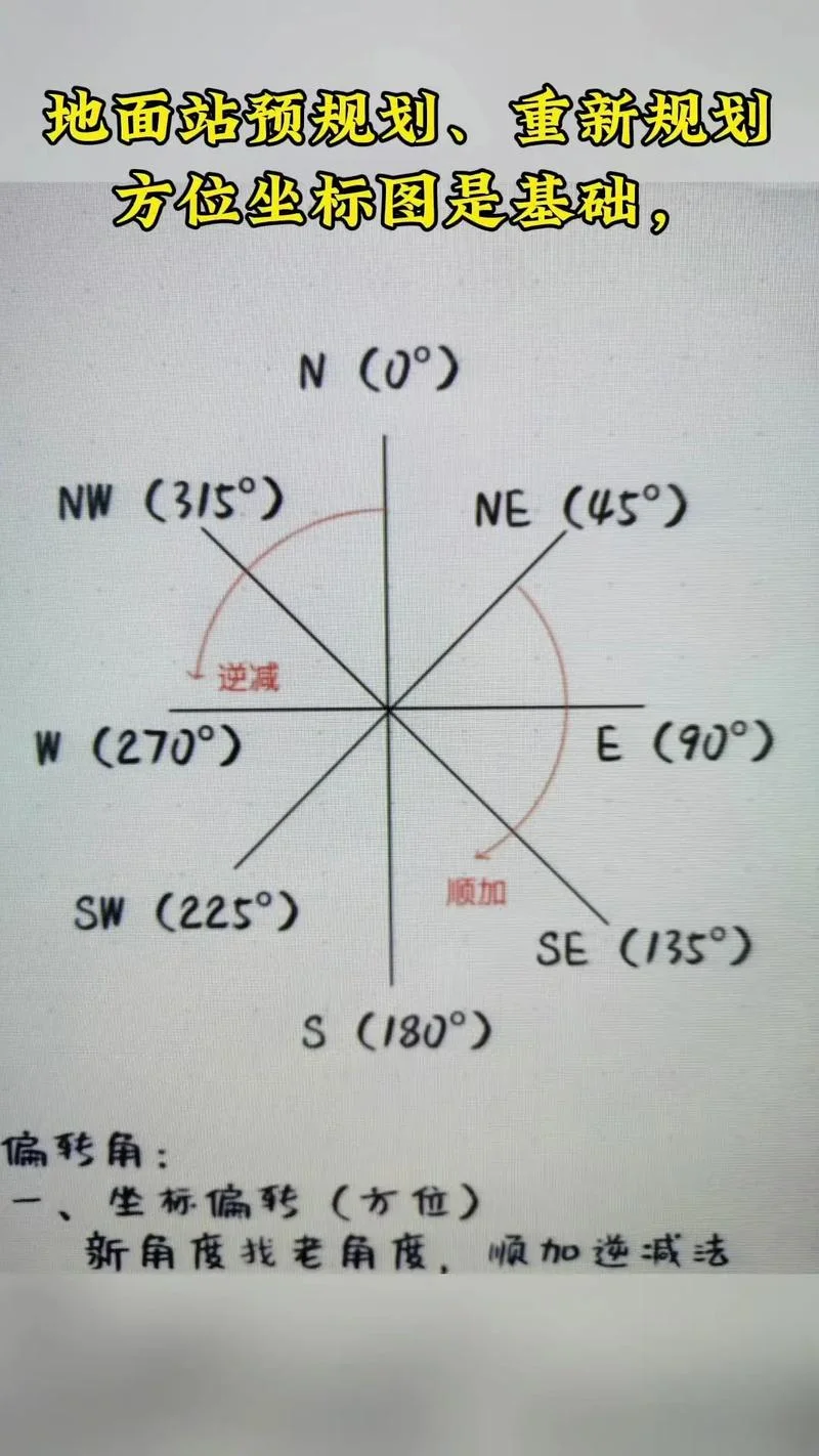如何查地理坐标_1