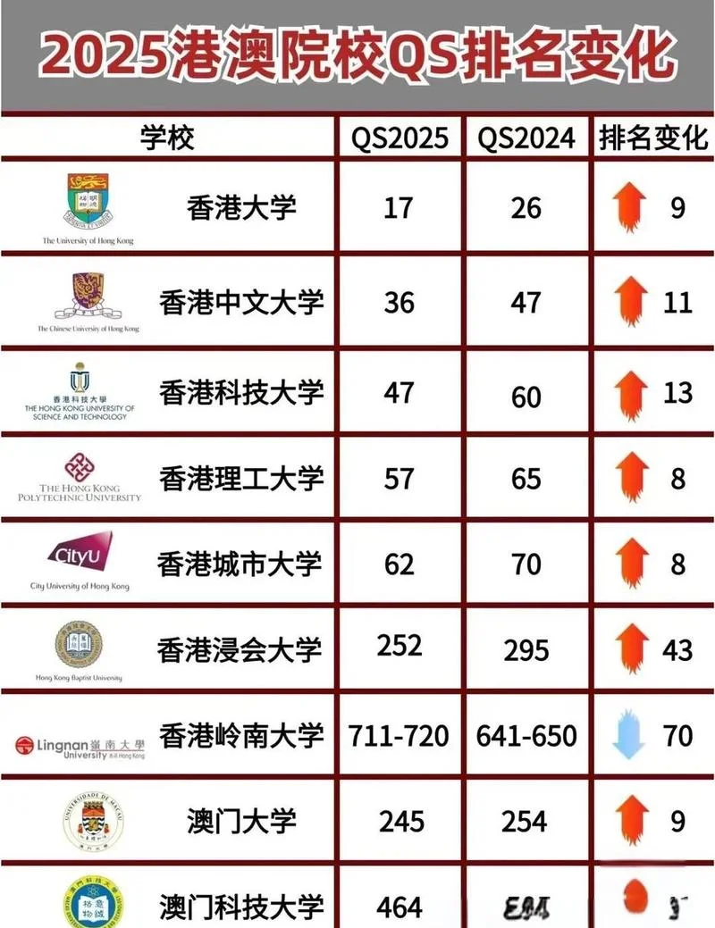 qs亚洲大学排名2019_1