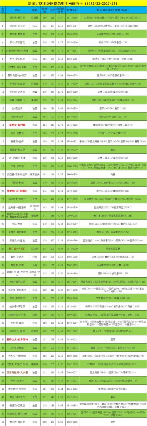 法国队历史射手榜-法国队历史最佳射手