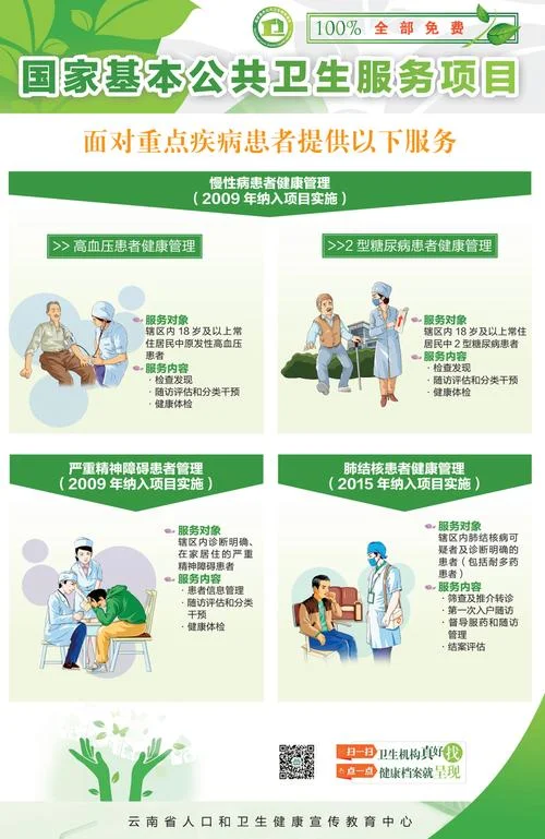 2019年公卫医师报名条件_1