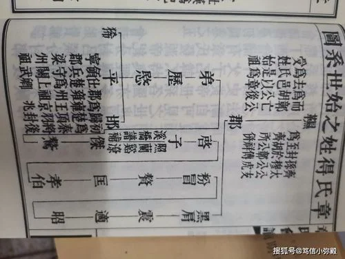 章姓的历史起源_2