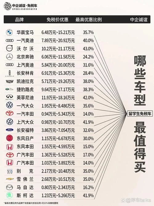 成都留学生免税车型_1