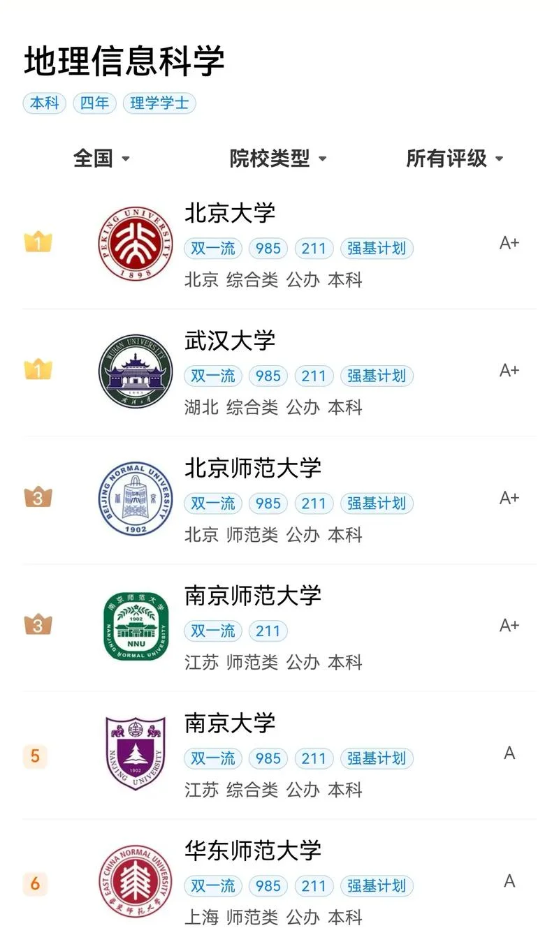 广西师范大学学科地理考研-广西师大地理学科考研