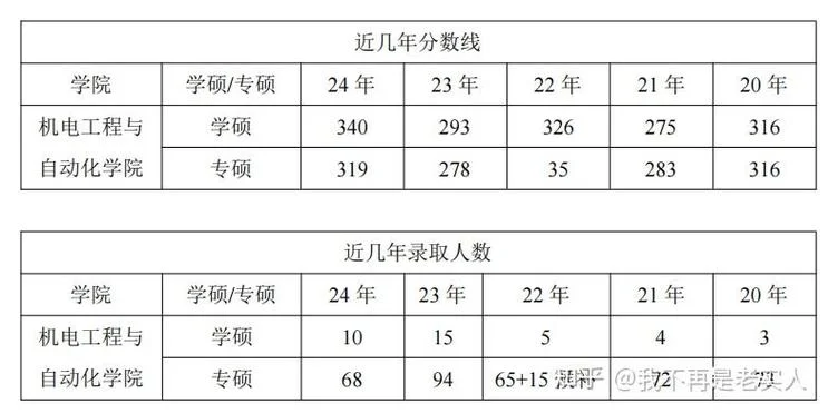 深圳大学学科数学考研-深大学硕数学考研