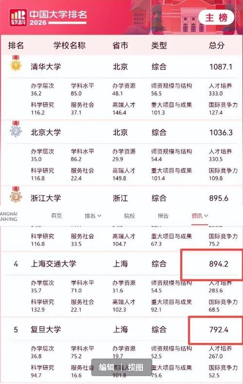 上海科技大学排名_2