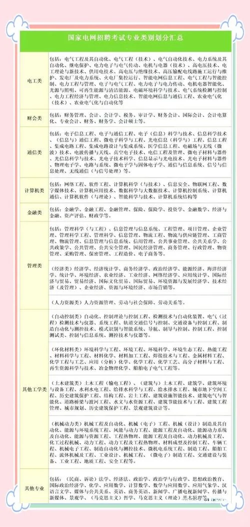 国家电网报考条件要求_1
