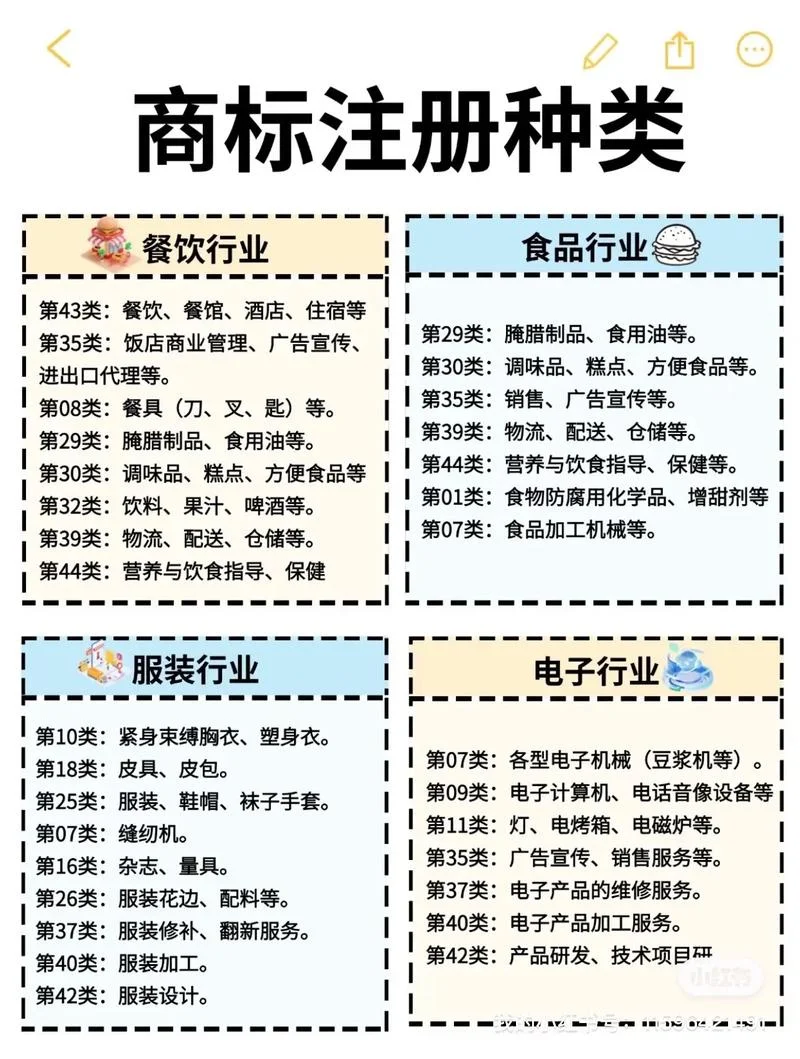 注册商标如何查_1
