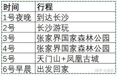 散客到张家界旅游攻略-张家界散客游攻略