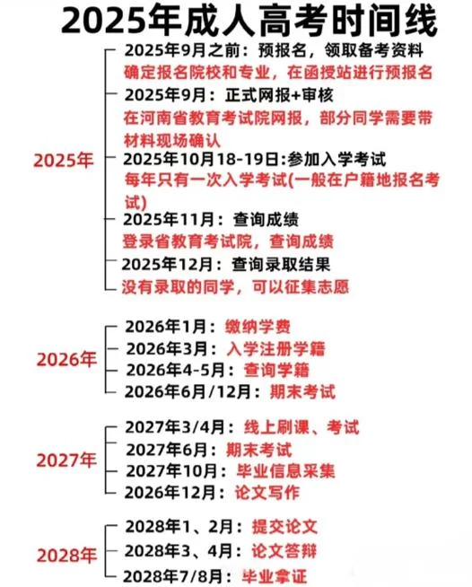 报考大专网站_2