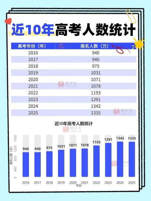 四级报考人数_2