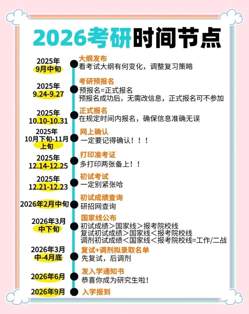 2022考研报名流程_2