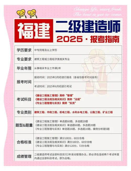 二建报名条件福建_1
