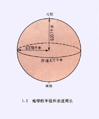 1里等于多少公里_2