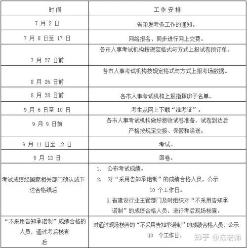 一建报考时间2021考试_2