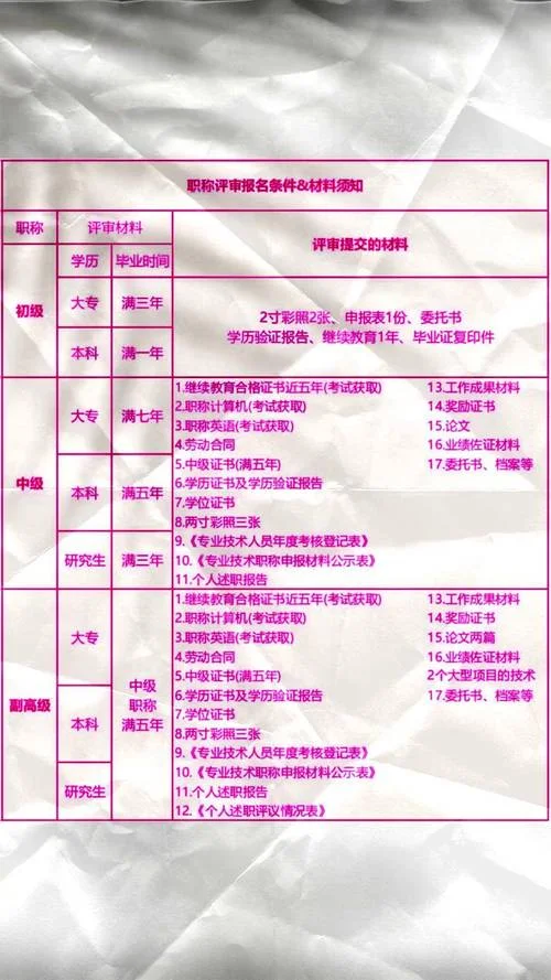 副高成绩什么时候查询_2