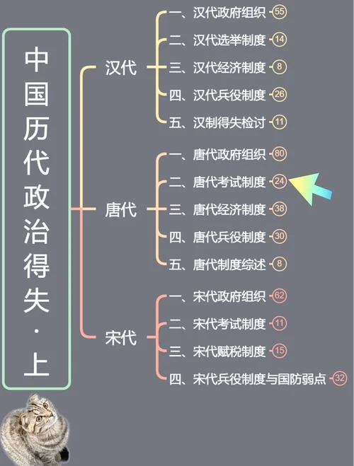 科举制度废除的历史-科举废除史