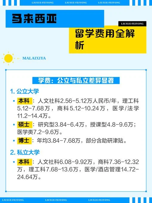 马来西亚留学真实费用-马来西亚留学真实费用