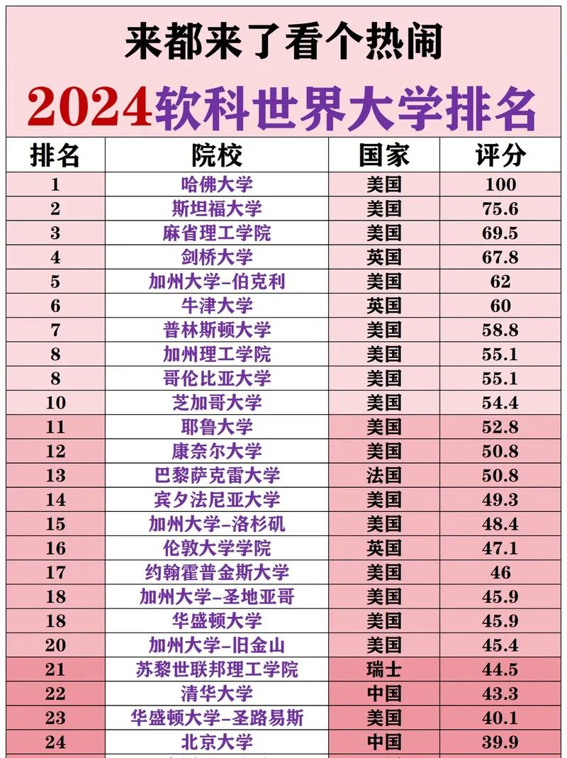 世界排名大学专业2019_1