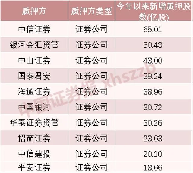 如何查股票质押多少钱-股票质押抵押值