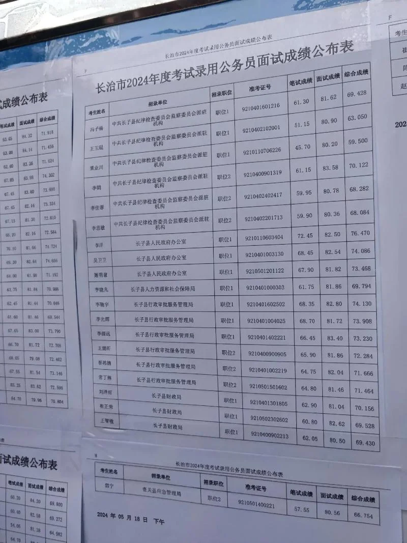 2018年江西省公务员考试成绩查询_2