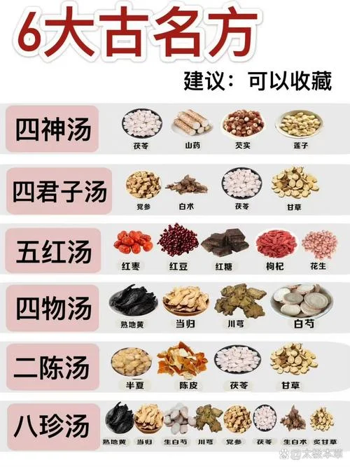 七方十剂出处-七方十剂出处
