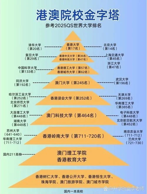 澳门理工大学世界排名_2