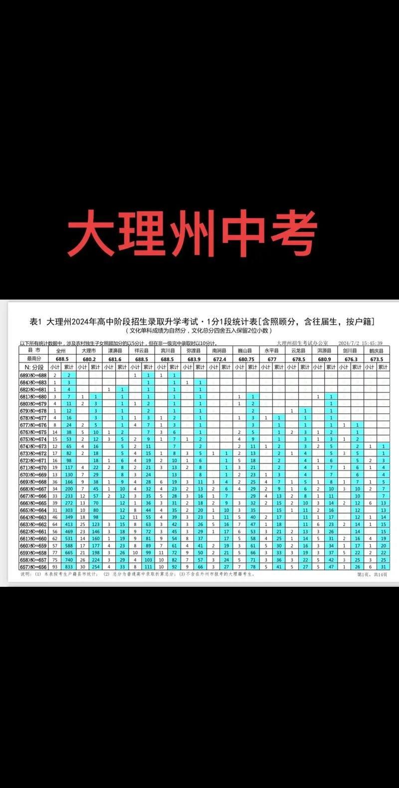 中考成绩公布时间云南_1