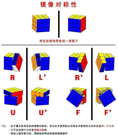 魔方的由来原理_2