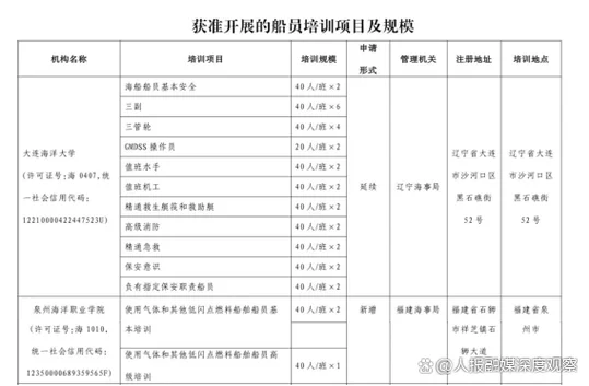 职业培训机构资质如何办理-办理职业培训资质