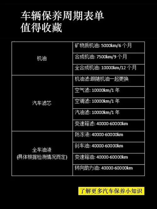 轿车多少公里保养一次_1