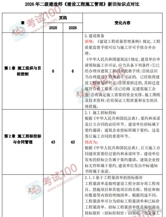 2016年二建市政教材-二建市政教材 2016