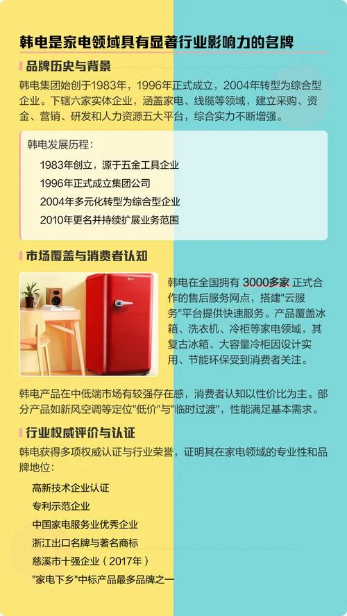 韩电是什么品牌-韩电是什么品牌