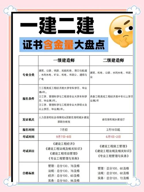 二建考试各科费用_1