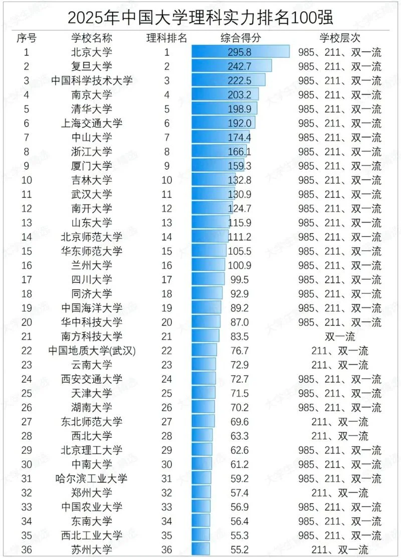 中国最顶尖的十所大学-中国顶尖十所大学