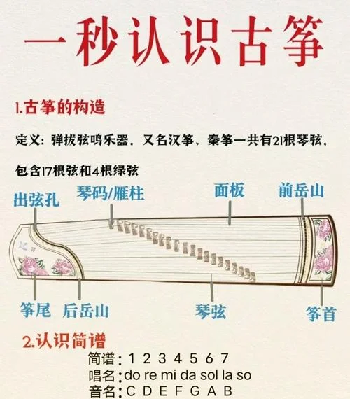 古筝简介图片-古筝简介配图