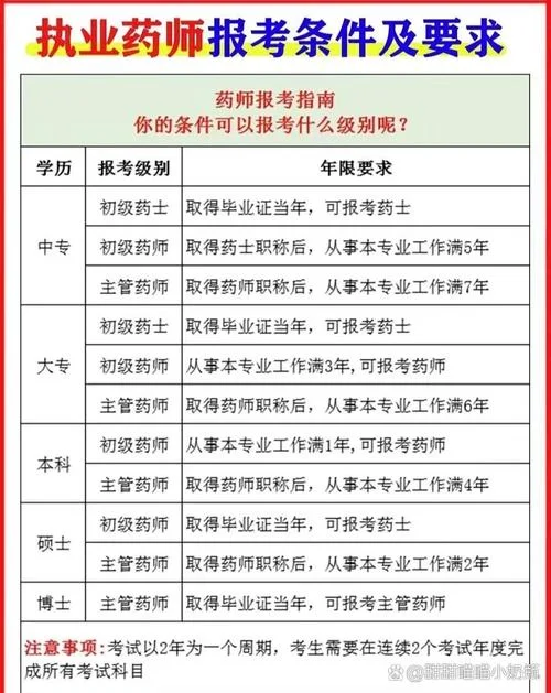 执业药师报名条件社保_1