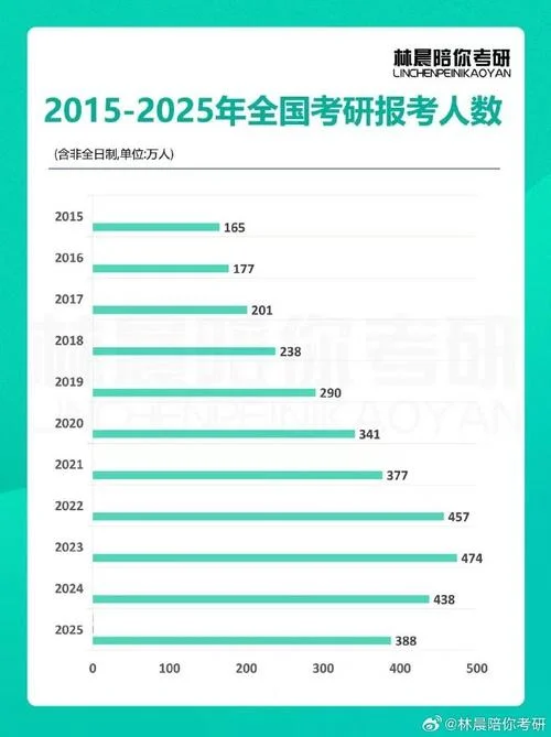 近几年考研人数和录取人数-近几年考研人数录取