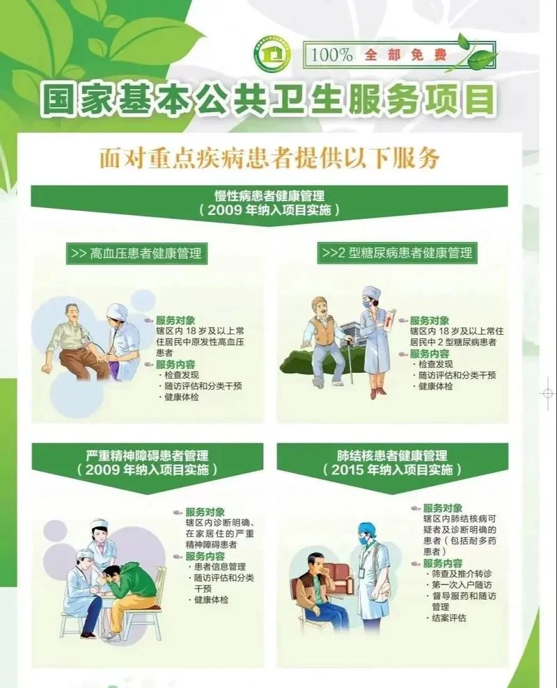 国家基本公共卫生服务项目_1