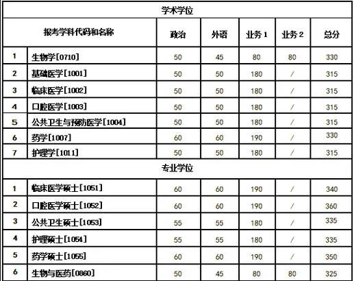 西安交大口腔医学考研-西安交大口腔考研