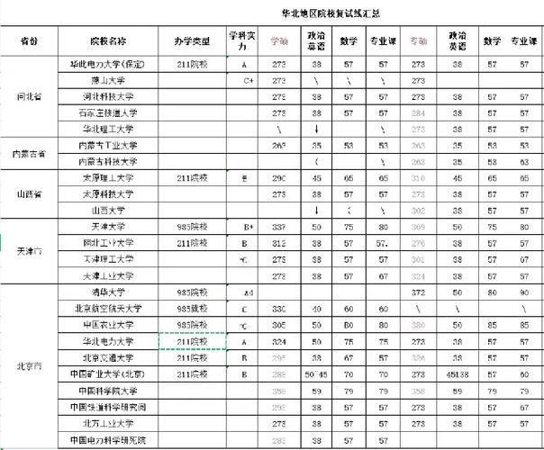 2022考研复试线预测_1