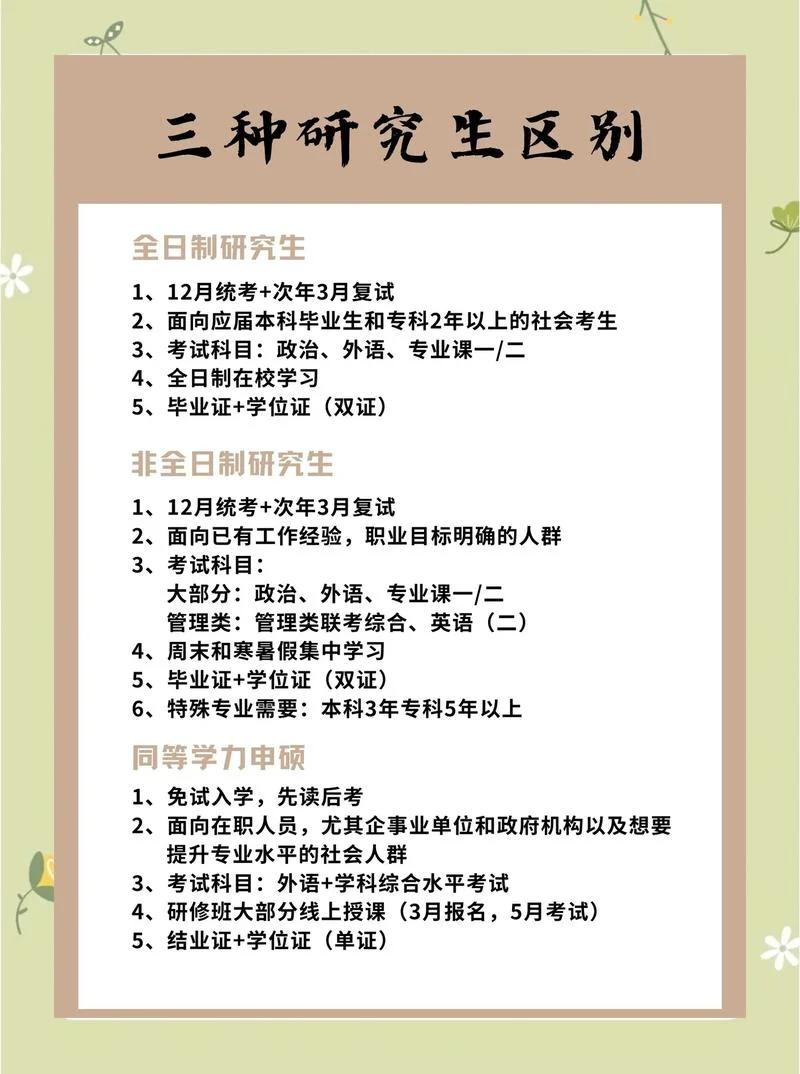 三本生考研211还是双非_1