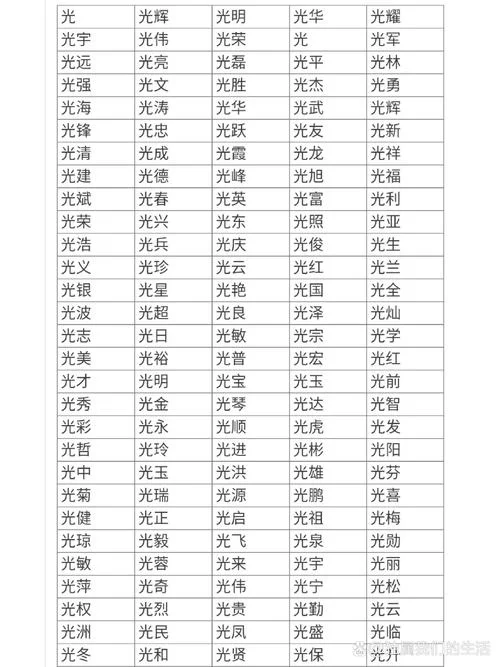 光的拼音是怎么写_1