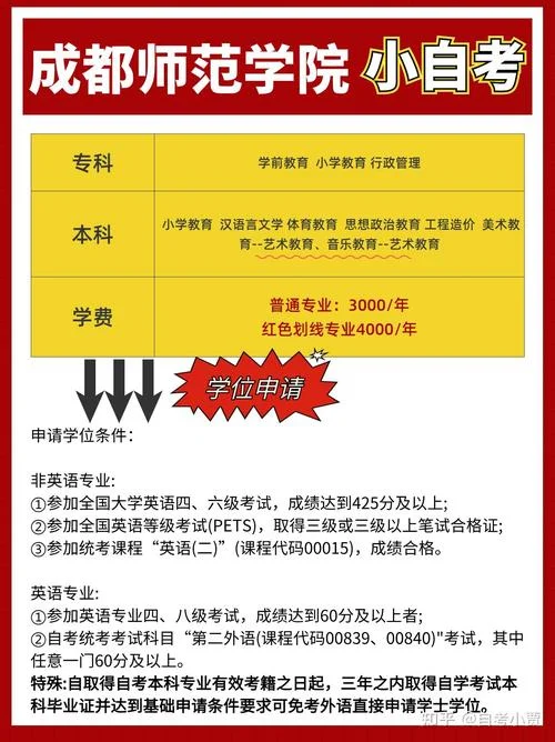 成都师范学院招生网_1