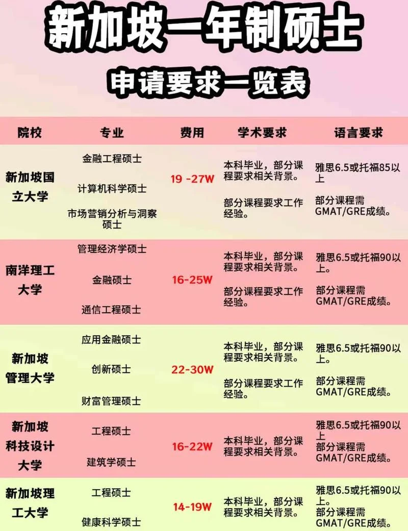 研究生在职报名条件_2